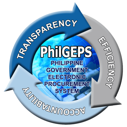 PhilGeps